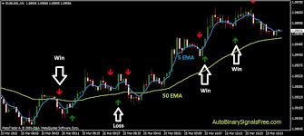Discover the Best Binary Options Strategy for Maximum Returns Discover the Best Binary Options Strategy for Maximum Returns